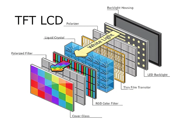 Desglossament del cost de les etiquetes de prestatgeries electròniques per al...