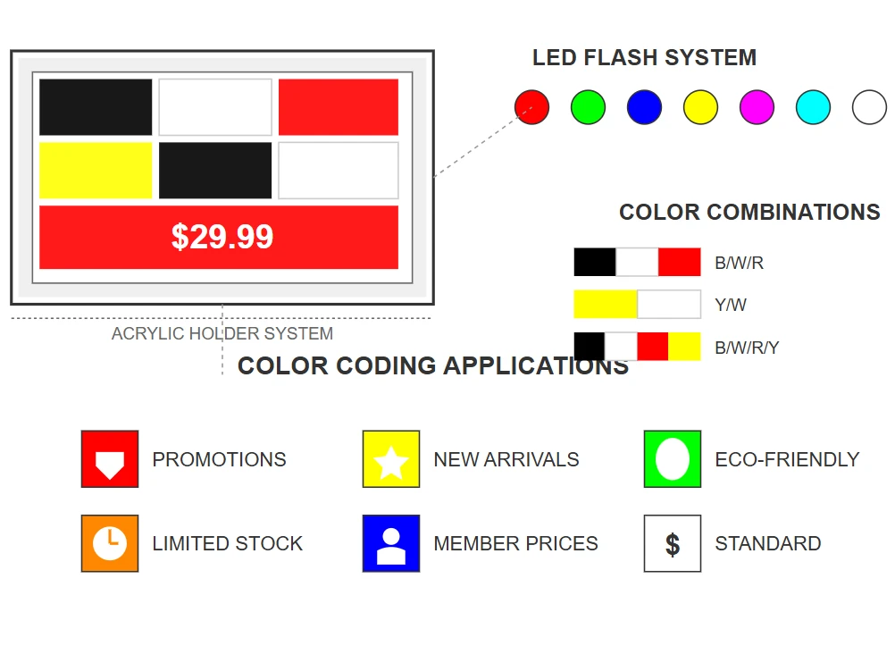 Integration of Multi-Color Display Capabilities