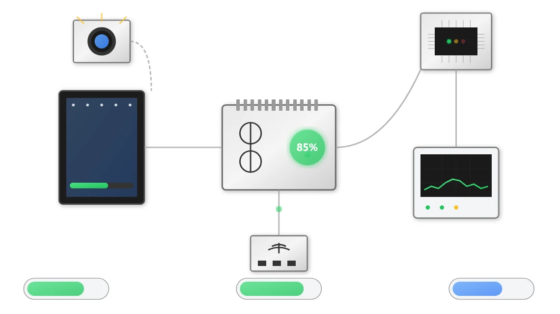 Power Consumption Profile Power Consumption Profile